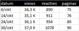 stats_pfb_vrouwen.jpg